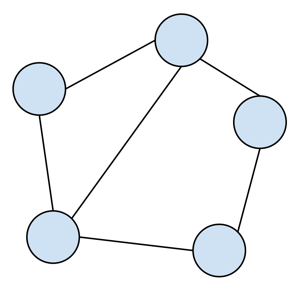 Guide to graph theory: Basics | No time to play